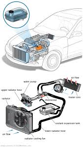 See U0434 repair manual